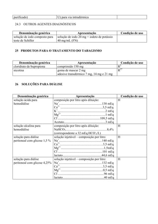 purificado) U) para via intradérmica
24.3 OUTROS AGENTES DIAGNÓSTICOS
Denominação genérica Apresentação Condição de uso
solução de iodo composto para
teste de Schiller
solução de iodo 20 mg + iodeto de potássio
40 mg/mL (FN)
25 PRODUTOS PARA O TRATAMENTO DO TABAGISMO
Denominação genérica Apresentação Condição de uso
cloridrato de bupropiona comprimido 150 mg R2
nicotina goma de mascar 2 mg
adesivo transdérmico 7 mg, 14 mg e 21 mg
R27
26 SOLUÇÕES PARA DIÁLISE
Denominação genérica Apresentação Condição de uso
solução ácida para
hemodiálise
composição por litro após diluição:
Na+
......................................................138 mEq
Ca2+
.....................................................3,5 mEq
K+
............................................................2 mEq
Mg2+
........................................................1 mEq
Cl-
.....................................................109,5 mEq
Acetato....................................................3 mEq
H
solução alcalina para
hemodiálise
composição por litro após diluição:
NaHCO3....................................................8,4%
(correspondente a 32 mEq HCO-
3/L)
H
solução para diálise
peritoneal com glicose 1,5 %
solução injetável – composição por litro:
Na+
......................................................140 mEq
Ca2+
......................................................3,5 mEq
Mg2+
......................................................1,5mEq
Cl-
........................................................101 mEq
lactato.................................................44,6 mEq
H
solução para diálise
peritoneal com glicose 4,25%
solução injetável – composição por litro:
Na+
......................................................132 mEq
Ca2+
......................................................3,5 mEq
Mg2+
.....................................................0,5 mEq
Cl-
..........................................................96 mEq
lactato....................................................40 mEq
H
 
