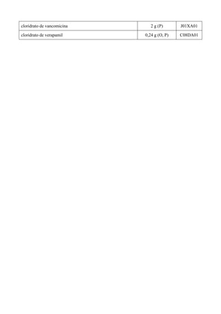 cloridrato de vancomicina 2 g (P) J01XA01
cloridrato de verapamil 0,24 g (O, P) C08DA01
 