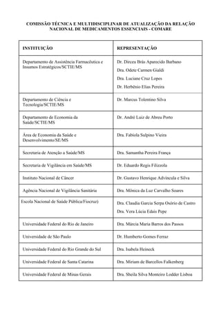 COMISSÃO TÉCNICA E MULTIDISCIPLINAR DE ATUALIZAÇÃO DA RELAÇÃO
NACIONAL DE MEDICAMENTOS ESSENCIAIS - COMARE
INSTITUIÇÃO REPRESENTAÇÃO
Departamento de Assistência Farmacêutica e
Insumos Estratégicos/SCTIE/MS
Dr. Dirceu Brás Aparecido Barbano
Dra. Odete Carmen Gialdi
Dra. Luciane Cruz Lopes
Dr. Herbênio Elias Pereira
Departamento de Ciência e
Tecnologia/SCTIE/MS
Dr. Marcus Tolentino Silva
Departamento de Economia da
Saúde/SCTIE/MS
Dr. André Luiz de Abreu Porto
Área de Economia da Saúde e
Desenvolvimento/SE/MS
Dra. Fabíola Sulpino Vieira
Secretaria de Atenção a Saúde/MS Dra. Samantha Pereira França
Secretaria de Vigilância em Saúde/MS Dr. Eduardo Regis Filizzola
Instituto Nacional de Câncer Dr. Gustavo Henrique Advíncula e Silva
Agência Nacional de Vigilância Sanitária Dra. Mônica da Luz Carvalho Soares
Escola Nacional de Saúde Pública/Fiocruz) Dra. Claudia Garcia Serpa Osório de Castro
Dra. Vera Lúcia Edais Pepe
Universidade Federal do Rio de Janeiro Dra. Márcia Maria Barros dos Passos
Universidade de São Paulo Dr. Humberto Gomes Ferraz
Universidade Federal do Rio Grande do Sul Dra. Isabela Heineck
Universidade Federal de Santa Catarina Dra. Miriam de Barcellos Falkenberg
Universidade Federal de Minas Gerais Dra. Sheila Silva Monteiro Lodder Lisboa
 