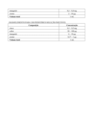 manganês 0,1 – 0,4 mg
cromo 2 – 10 µg
Volume total 1 mL
OLIGOELEMENTO PARA USO PEDIÁTRICO SOLUÇÃO INJETÁVEL
Composição Concentração
zinco 0,1 – 0,5 mg
cobre 20 – 100 µg
manganês 6 – 10 µg
cromo 0,17 – 1 µg
Volume total 1 mL
 