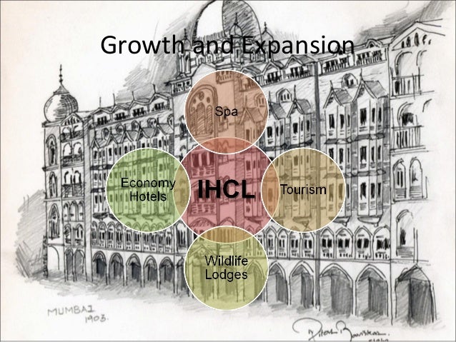Hotel Operating Expenses Per Room India Hotel Operating Expenses Per Room India