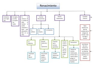 Renacimiento


Comienza      Se origina   Es         la                    Inventos                           Hechos      ...