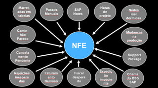 Mudanças da NF-e/CT-e em 2017