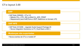 © 2016 SAP SE or an SAP affiliate company. All rights reserved. 5Public
CT-e layout 3.00
• SAP Note 2368483 - CT-e 3.0
• Método FILL_CTE_300 na BAdI CL_NFE_PRINT
• Mapeamento para indIEToma e IEST, Data/hora no formato UTC
ERP
• SAP Note 2310298 – Upgrade Guide Support Package 25
• Novos Integration Scenarios no PI ( Dual Stack e AEX )
SAP NFE
• Novos eventos de CT-e e modelo 67
Mudanças não suportadas
 