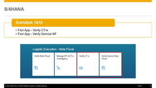 © 2016 SAP SE or an SAP affiliate company. All rights reserved. 6Public
S/4HANA
• Fiori App - Verify CT-e
• Fiori App - Verify Service NF
S/4HANA 1610
 
