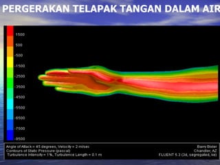 PERGERAKAN TELAPAK TANGAN DALAM AIR 