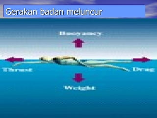 Gerakan badan meluncur 
