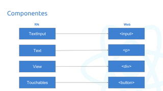 Componentes
View
Text
TextInput
Touchables
<input>
<div>
<button>
<p>
RN Web
 