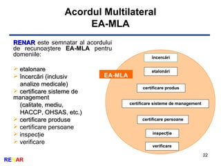 Acordul Multilateral
EA-MLA
22
RENAR
RENARRENAR este semnatar al acordului
de recunoa tereș EA-MLA pentru
domeniile:
 etalonareetalonare
 încercări (inclusivîncercări (inclusiv
analize medicale)analize medicale)
 certificare sisteme decertificare sisteme de
managementmanagement
(calitate, mediu,(calitate, mediu,
HACCP, OHSAS, etc.)HACCP, OHSAS, etc.)
 certificare produsecertificare produse
 certificare persoane
 inspecţie
 verificare
încercări
etalonări
certificare produs
certificare sisteme de management
certificare persoane
inspec ieț
EA-MLA
verificare
 