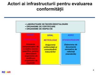 4
RENAR
Actori ai infrastructurii pentru evaluarea
conformităţii
• LABORATOARE DE ÎNCERCĂRI/ETALONĂRI
• ORGANISME DE CERTIFICARE
• ORGANISME DE INSPECŢIE
RENAR
ACREDITARE
Atestarea
competenţelor de
a realiza sarcini
specifice, pentru:
- laboratoare
- organisme de
certificare
- organisme de
inspecţie
BRML
METROLOGIE
Asigurarea
uniformităţii şi
corectitudinii
măsurărilor
ASRO
STANDARDIZARE
Elaborarea de
documente
normative de
referinţă
(standarde)
 
