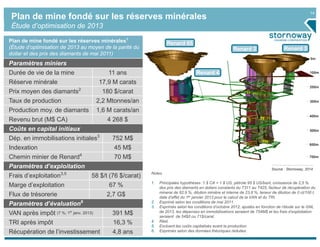 Plan de mine fondé sur les réserves minérales
Étude d’optimisation de 2013
0m
100m
200m
400m
600m
700m
500m
300m
Notes
1. Principales hypothèses :1 $ CA = 1 $ US, pétrole 95 $ US/baril, croissance de 2,5 %
des prix des diamants en dollars constants du T311 au T425, facteur de récupération du
minerai de 82,9 %, dilution minière et interne de 23,8 %, teneur de dilution de 0 ct/100 t,
date d’effet du 1er janvier 2013 pour le calcul de la VAN et du TRI.
2. Exprimé selon les conditions de mai 2011.
3. Exprimés selon les conditions d’octobre 2012, ajustés en fonction de l’étude sur le GNL
de 2013, les dépenses en immobilisations seraient de 754M$ et les frais d’exploitation
seraient de 54$/t ou 71$/carat.
4. Réel.
5. Excluent les coûts capitalisés avant la production.
6. Exprimés selon des données théoriques réduites.
Plan de mine fondé sur les réserves minérales1
(Étude d’optimisation de 2013 au moyen de la parité du
dollar et des prix des diamants de mai 2011)
Paramètres miniers
Durée de vie de la mine 11 ans
Réserve minérale 17,9 M carats
Prix moyen des diamants2
180 $/carat
Taux de production 2,2 Mtonnes/an
Production moy. de diamants 1,6 M carats/an
Revenu brut (M$ CA) 4 268 $
Coûts en capital initiaux
Dép. en immobilisations initiales3
752 M$
Indexation 45 M$
Chemin minier de Renard4
70 M$
Paramètres d’exploitation
Frais d’exploitation3,5
58 $/t (76 $/carat)
Marge d’exploitation 67 %
Flux de trésorerie 2,7 G$
Paramètres d’évaluation6
VAN après impôt (7 %; 1er
janv. 2013) 391 M$
TRI après impôt 16,3 %
Récupération de l’investissement 4,8 ans
Renard 65Renard 65
Renard 2Renard 2 Renard 3Renard 3
Renard 4Renard 4
14
Source : Stornoway, 2014
 