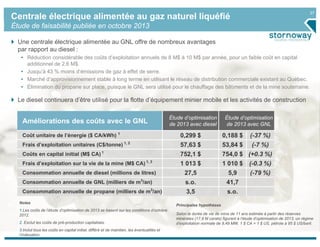 27
Centrale électrique alimentée au gaz naturel liquéfié
Étude de faisabilité publiée en octobre 2013
Une centrale électrique alimentée au GNL offre de nombreux avantages
par rapport au diesel :
• Réduction considérable des coûts d’exploitation annuels de 8 M$ à 10 M$ par année, pour un faible coût en capital
additionnel de 2,6 M$.
• Jusqu’à 43 % moins d’émissions de gaz à effet de serre.
• Marché d’approvisionnement stable à long terme en utilisant le réseau de distribution commerciale existant au Québec.
• Élimination du propane sur place, puisque le GNL sera utilisé pour le chauffage des bâtiments et de la mine souterraine.
Le diesel continuera d’être utilisé pour la flotte d’équipement minier mobile et les activités de construction
Améliorations des coûts avec le GNL
Étude d’optimisation
de 2013 avec diesel
Étude d’optimisation
de 2013 avec GNL
Coût unitaire de l’énergie ($ CA/kWh) 1
0,299 $ 0,188 $ (-37 %)
Frais d’exploitation unitaires (C$/tonne) 1, 2
57,63 $ 53,84 $ (-7 %)
Coûts en capital initial (M$ CA) 1
752,1 $ 754,0 $ (+0.3 %)
Frais d’exploitation sur la vie de la mine (M$ CA) 1, 3
1 013 $ 1 010 $ (-0.3 %)
Consommation annuelle de diesel (millions de litres) 27,5 5,9 (-79 %)
Consommation annuelle de GNL (milliers de m3
/an) s.o. 41,7
Consommation annuelle de propane (milliers de m3
/an) 3,5 s.o.
Notes
1.Les coûts de l’étude d’optimisation de 2013 se basent sur les conditions d’octobre
2012.
2. Exclut les coûts de pré-production capitalisés.
3.Inclut tous les coûts en capital initial, différé et de maintien, les éventualités et
l’indexation.
Principales hypothèses
Selon la durée de vie de mine de 11 ans estimée à partir des réserves
minérales (17,9 M carats) figurant à l’étude d’optimisation de 2013, un régime
d’exploitation normale de 9,49 MW, 1 $ CA = 1 $ US, pétrole à 95 $ US/baril.
 
