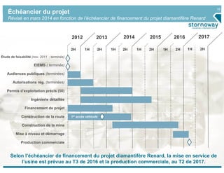 29
Échéancier du projet
Révisé en mars 2014 en fonction de l’échéancier de financement du projet diamantifère Renard
Étude de faisabilité (nov. 2011 : terminée)
EIEMS ( terminée)
Audiences publiques (terminées)
Autorisations rég. (terminées)
Permis d’exploitation précis (50)
Ingénierie détaillée
Financement de projet
Construction de la route
Construction de la mine
Mise à niveau et démarrage
Production commerciale
2012
2H 2H 2H 2H2H 1H 1H 1H1H
2013 2014 2015 2016
2H1H
2017
1er accès véhicule
Selon l’échéancier de financement du projet diamantifère Renard, la mise en service de
l’usine est prévue au T3 de 2016 et la production commerciale, au T2 de 2017.
 