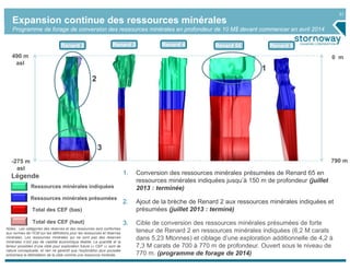 31
490 m
asl
-275 m
asl
0 m
790 m
Ressources minérales indiquées
Légende
Ressources minérales présumées
Total des CEF (bas)
Total des CEF (haut)
Expansion continue des ressources minérales
Programme de forage de conversion des ressources minérales en profondeur de 10 M$ devant commencer en avril 2014
Renard 2Renard 2 Renard 3Renard 3 Renard 4Renard 4 Renard 65Renard 65 Renard 9Renard 9
1. Conversion des ressources minérales présumées de Renard 65 en
ressources minérales indiquées jusqu’à 150 m de profondeur (juillet
2013 : terminée)
2. Ajout de la brèche de Renard 2 aux ressources minérales indiquées et
présumées (juillet 2013 : terminé)
3. Cible de conversion des ressources minérales présumées de forte
teneur de Renard 2 en ressources minérales indiquées (6,2 M carats
dans 5,23 Mtonnes) et ciblage d’une exploration additionnelle de 4,2 à
7,3 M carats de 700 à 770 m de profondeur. Ouvert sous le niveau de
770 m. (programme de forage de 2014)
1
2
3
Notes : Les catégories des réserves et des ressources sont conformes
aux normes de l’ICM sur les définitions pour les ressources et réserves
minérales. Les ressources minérales qui ne sont pas des réserves
minérales n’ont pas de viabilité économique établie. La quantité et la
teneur possibles d’une cible pour exploration future (« CEF ») sont de
nature conceptuelle, et rien ne garantit que l’exploration plus poussée
entraînera la délimitation de la cible comme une ressource minérale.
.
 