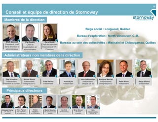38
Hume Kyle
Indépendant
Zara Boldt
Chef des services
financiers et VP,
Finances
Pat Godin
Chef de
l’exploitation et
administrateur
Matt Manson
Président, chef
de la direction et
administrateur
Michel Blouin
Indépendant/
Désigné par IQ
Yves Harvey
Indépendant
John LeBoutillier
Indépendant/
Désigné par IQ
Monique Mercier
Indépendante/
Désignée par IQ
Peter Nixon
Indépendant
Ebe Scherkus
Indépendant/
Président du conseil
Membres de la direction
Administrateurs non membres de la direction
Principaux directeurs
Siège social : Longueuil, Québec
Bureau d’exploration : North Vancouver, C.-B.
Bureaux au sein des collectivités : Mistissini et Chibougamau, Québec
Conseil et équipe de direction de Stornoway
Serge Vézina
Indépendant
Yves Perron
VP, Ingénierie
et Construction
Ghislain Poirier
VP, Affaires
publiques
Brian Glover
VP, Protection
des actifs
Martin Boucher
VP, Développement
durable
Robin
Hopkins
VP, Exploration
Ian Holl
VP Processing
Brian Glover
VP Asset
Protection
Orin
Baranowsky
Director, IR
 
