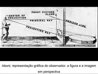 Alberti, representação gráfica do observador, a figura e a imagem
                        em perspectiva
 