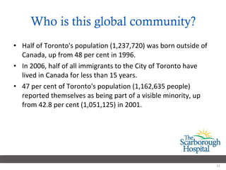 Who is this global community? Half of Toronto's population (1,237,720) was born outside of Canada, up from 48 per cent in 1996. In 2006, half of all immigrants to the City of Toronto have lived in Canada for less than 15 years. 47 per cent of Toronto's population (1,162,635 people) reported themselves as being part of a visible minority, up from 42.8 per cent (1,051,125) in 2001. 