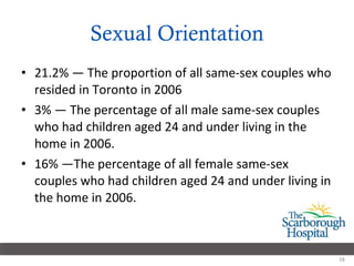 Sexual Orientation 21.2% — The proportion of all same-sex couples who resided in Toronto in 2006 3% — The percentage of all male same-sex couples who had children aged 24 and under living in the home in 2006.   16% —The percentage of all female same-sex couples who had children aged 24 and under living in the home in 2006.  