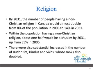 Religion By 2031, the number of people having a non-Christian religion in Canada would almost double from 8% of the population in 2006 to 14% in 2031.  Within the population having a non-Christian religion, about one-half would be a Muslim by 2031, up from 35% in 2006. There were also substantial increases in the number of Buddhists, Hindus and Sikhs, whose ranks also doubled. 