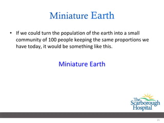 Miniature  Earth If we could turn the population of the earth into a small community of 100 people keeping the same proportions we have today, it would be something like this. Miniature Earth 