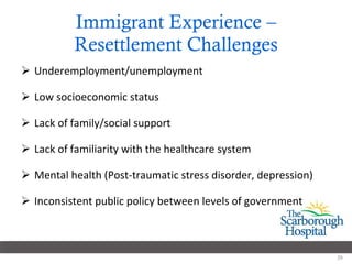 Immigrant Experience – Resettlement Challenges Underemployment/unemployment Low socioeconomic status Lack of family/social support Lack of familiarity with the healthcare system Mental health (Post-traumatic stress disorder, depression) Inconsistent public policy between levels of government 