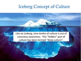 Iceberg Concept of Culture Like an iceberg, nine-tenths of culture is out of conscious awareness.  This “hidden” part of culture has been termed “deep culture”. 