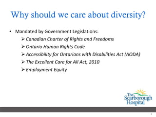 Why should we care about diversity? Mandated by Government Legislations: Canadian Charter of Rights and Freedoms Ontario Human Rights Code Accessibility for Ontarians with Disabilities Act (AODA) The Excellent Care for All Act, 2010 Employment Equity 