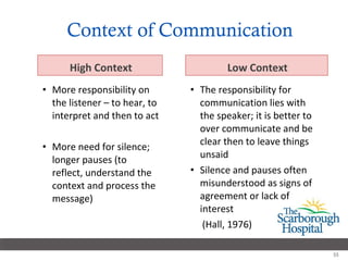 Context of Communication More responsibility on the listener – to hear, to interpret and then to act More need for silence; longer pauses (to reflect, understand the context and process the message) The responsibility for communication lies with the speaker; it is better to over communicate and be clear then to leave things unsaid Silence and pauses often misunderstood as signs of agreement or lack of interest (Hall, 1976) High Context Low Context 