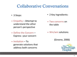 Collaborative Conversations 3 Steps: Empathy  – Attempt to understand the other person’s perspective Define the Concern  – Express  your concern Invitation  – To generate solutions that address both concerns 2 Key Ingredients: Two concerns  on the table Win/win  solutions (Greene, 2006) 