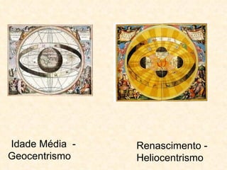 Renascimento - Heliocentrismo Idade Média  - Geocentrismo 