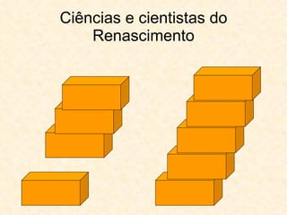 Ciências e cientistas do Renascimento 