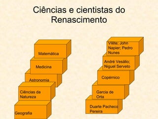 Ciências e cientistas do Renascimento Geografia Astronomia Medicina Matemática Duarte Pacheco Pereira Garcia de Orta Copérnico André Vesálio; Niguel Serveto VIête; John Napier; Pedro Nunes Ciências da Natureza 