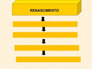 RENASCIMENTO 