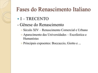 Renascimento
