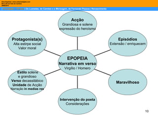 |  Português – 12º ano  | Os Lusíadas, de Camões e a Mensagem, de Fernando Pessoa | Renascimento Dina Baptista | www.sebentadigital.com EB 2,3/S de Vale de Cambra 2009\2010 Protagonista(s) Alta estirpe social Valor moral Estilo  solene  e grandioso Verso  decassilábico Unidade  de Acção Narração  in medias res Intervenção do poeta Considerações Maravilhoso Episódios Extensão / enriquecem Acção Grandiosa e solene expressão do heroísmo EPOPEIA Narrativa em verso Virgílio / Homero 