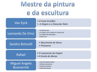 • O Casal Arnolfini
    Van Eyck        • A Virgem e o Chanceler Rolin

                     • A Última Ceia
                     • A Virgem com o Menino e Santa Ana
Leonardo Da Vinci    • A Virgem dos Rochedos
                     • Mona Lisa


                     • Nascimento de Vénus
 Sandro Boticelli    • Primavera


                    • O casamento da Virgem
     Rafael         • A Escola de Atenas

                     • Teto da Capela Sistina
 Miguel Angelo       • Moisés (escultura)
                     • David (escultura)
  Buonarroti         • Pietá (escultura)
 