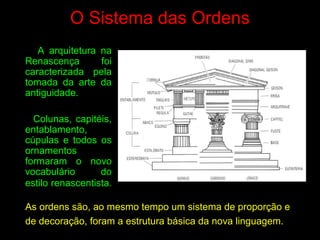 O Sistema das Ordens
A arquitetura na
Renascença foi
caracterizada pela
tomada da arte da
antiguidade.
Colunas, capitéis,
entablamento,
cúpulas e todos os
ornamentos
formaram o novo
vocabulário do
estilo renascentista.
As ordens são, ao mesmo tempo um sistema de proporção e
de decoração, foram a estrutura básica da nova linguagem.
 
