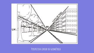 Perspectiva linear ou geométrica
 