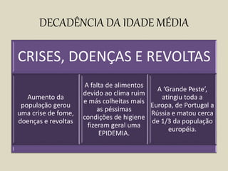 DECADÊNCIA DA IDADE MÉDIA
CRISES, DOENÇAS E REVOLTAS
Aumento da
população gerou
uma crise de fome,
doenças e revoltas
A falta de alimentos
devido ao clima ruim
e más colheitas mais
as péssimas
condições de higiene
fizeram geral uma
EPIDEMIA.
A ‘Grande Peste’,
atingiu toda a
Europa, de Portugal a
Rússia e matou cerca
de 1/3 da população
européia.
 