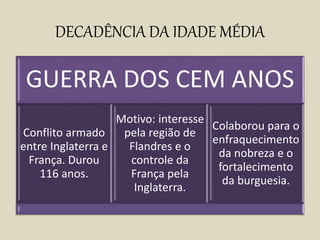 DECADÊNCIA DA IDADE MÉDIA
GUERRA DOS CEM ANOS
Conflito armado
entre Inglaterra e
França. Durou
116 anos.
Motivo: interesse
pela região de
Flandres e o
controle da
França pela
Inglaterra.
Colaborou para o
enfraquecimento
da nobreza e o
fortalecimento
da burguesia.
 