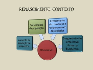RENASCIMENTO: CONTEXTO
 