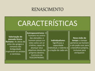 RENASCIMENTO
CARACTERÍSTICAS
Valorização do
passado Greco-
Romano: As obras de
artes dos gregos e
romanos das
Antiguidade
inspiraram os artistas
e cientistas.
Antropocentrismo: O
humano no centro
das atenções; o
homem passa a er
visto como um er
criativo, capaz de
alcançar seus
objetivos donos do
próprios destino.
Contrario do
TEOCENTRISMO.
Individualismo:
Significava a
capacidade
individual, o talento e
a criação de cada um.
Nova visão do
tempo: o tempo
pertence ao homem
e ele pode usar para
o benefício próprio,
inclusive para
enriquecer.
 