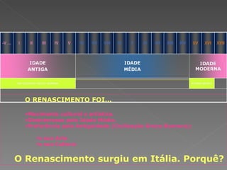 O RENASCIMENTO FOI... Movimento cultural e artístico. Desinteresse pela Idade Média. Preferência pela Antiguidade (Civilização Greco-Romana): a sua Arte a sua Cultura O Renascimento surgiu em Itália. Porquê? 