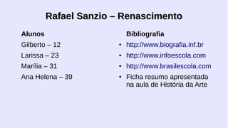 Rafael Sanzio – Renascimento
Alunos

Bibliografia

Gilberto – 12

●

http://www.biografia.inf.br

Larissa – 23

●

http://www.infoescola.com

Marília – 31

●

http://www.brasilescola.com

Ana Helena – 39

●

Ficha resumo apresentada
na aula de História da Arte

 