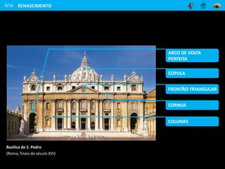 9/16
Basílica de S. Pedro
(Roma, finais do século XVI)
RENASCIMENTO
ARCO DE VOLTA
PERFEITA
FRONTÃO TRIANGULAR
COLUNAS
CORNIJA
CÚPULA
 