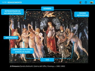 11/16
A Primavera (Sandro Botticelli, Galeria dell Uffizi, Florença, c. 1481-1482)
RENASCIMENTO
SOMBRA
LUZ
FIGURAS
MITOLÓGICAS
LIBERTAÇÃO DAS FIGURAS
ATRAVÉS DA NUDEZ
REPRESENTAÇÃO DA
NATUREZA/PAISAGEM
NATURALISMO
 