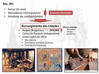 Séc. XII:
• Feiras (2x ano)
• Mercadores internacionais
• Atividade de crédito/câmbio
Economia Monetária
Ressurgimento das Cidades
• Burgos (Burgueses) OFICIAIS
• Cartas de franquia (autogoverno)
• Corporações de ofício
 Manufaturas
 Controle de qualidade produtos
 Controle oferta/procura
Mestre artesão
- Aprendizes
- Oficiais
- jornaleiros
 