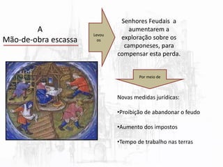 A
Mão-de-obra escassa
Senhores Feudais a
aumentarem a
exploração sobre os
camponeses, para
compensar esta perda.
Novas medidas jurídicas:
•Proibição de abandonar o feudo
•Aumento dos impostos
•Tempo de trabalho nas terras
Levou
os
Por meio de
 