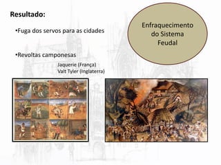 Resultado:
•Fuga dos servos para as cidades
•Revoltas camponesas
Jaquerie (França)
Valt Tyler (Inglaterra)
Enfraquecimento
do Sistema
Feudal
 