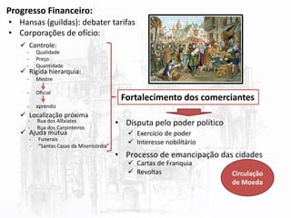 Progresso Financeiro:
• Hansas (guildas): debater tarifas
• Corporações de ofício:
 Controle:
 Rígida hierarquia:
 Localização próxima
 Ajuda mútua
- Mestre
- Oficial
- aprendiz
- Qualidade
- Preço
- Quantidade
- Rua dos Alfaiates
- Rua dos Carpinteiros
- Funerais
- “Santas Casas da Misericórdia”
Fortalecimento dos comerciantes
• Disputa pelo poder político
• Processo de emancipação das cidades
 Exercício de poder
 Interesse nobilitário
 Cartas de Franquia
 Revoltas Circulação
de Moeda
 